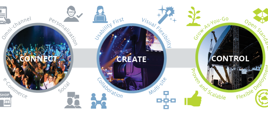 CoreMedia 8 Helps Connect, Create and Control Omni-channel Digital Experiences