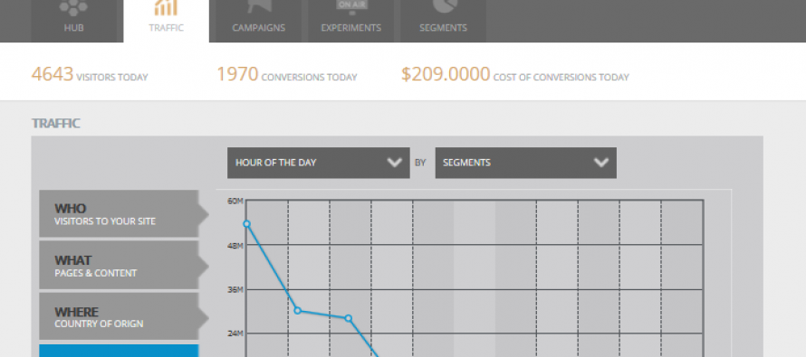 HP Offers Its Own Digital Marketing Hub