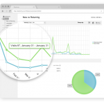 Sitefinity Analytics