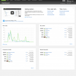 Sitefinity Dashboard