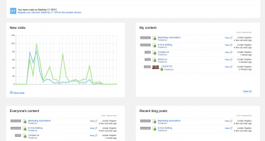 Sitefinity6.2 Focuses on Improved Admin Interfaces for Digital Marketers