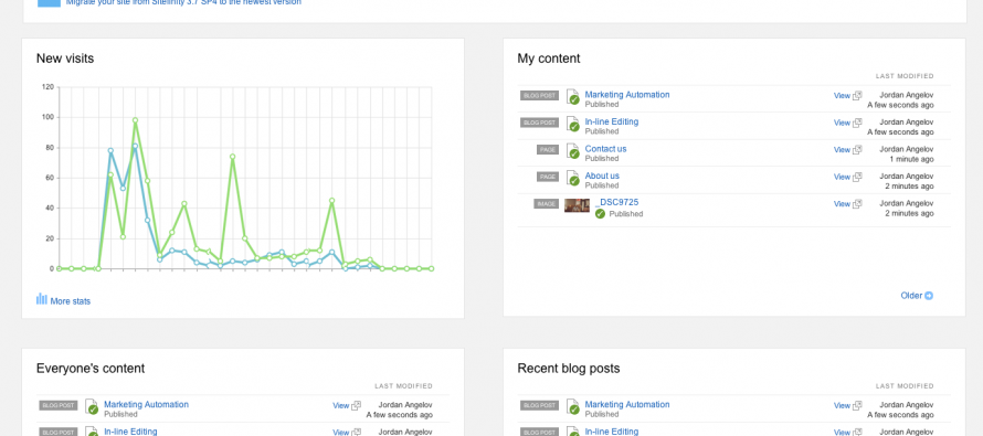 Sitefinity6.2 Focuses on Improved Admin Interfaces for Digital Marketers