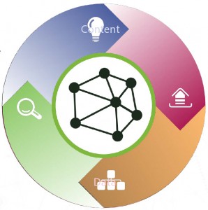 Adobe Relationship Platform