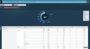 Webtrends Explore
