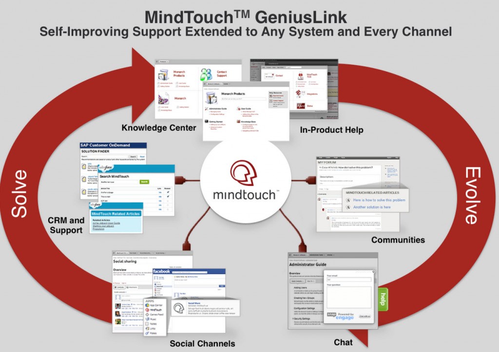 MindTouch GeniusLink