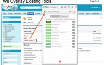What is KiteDesk and How Will Help You With Social Sales
