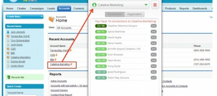 What is KiteDesk and How Will Help You With Social Sales
