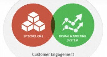 Sitecore Integrates Arke’s Cross Channel Engagement Tool into Experience Platform