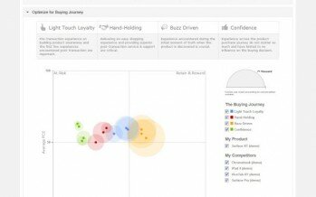 SDL Launches New Versions of Social and Campaigns, Both with New User Experiences