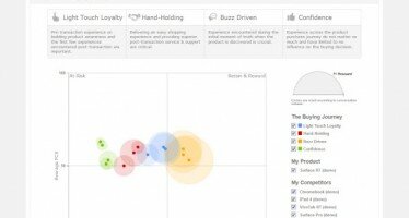 SDL Launches New Versions of Social and Campaigns, Both with New User Experiences