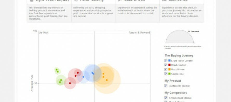 SDL Launches New Versions of Social and Campaigns, Both with New User Experiences