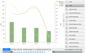 Sitecore’s New Mobile Apps Focus on Analytics Dashboards, Media Uploads