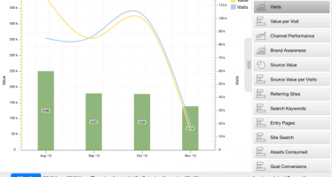 Sitecore’s New Mobile Apps Focus on Analytics Dashboards, Media Uploads