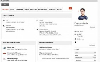 Sitecore’s New Experience Database, Experience Profile