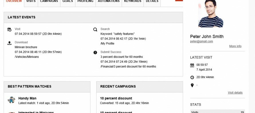 Sitecore’s New Experience Database, Experience Profile