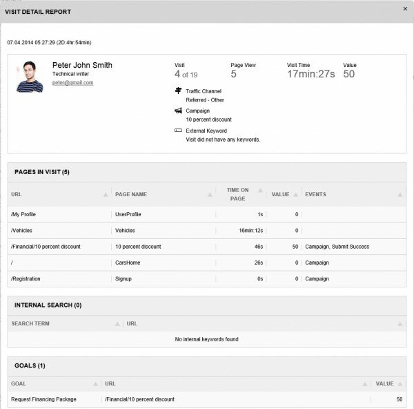 Sitecore Experience Profile Detail Tab