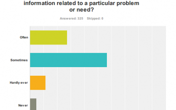 Kentico Survey on Content Marketing: There’s Trust, But Be Truthful