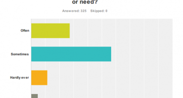 Kentico Survey on Content Marketing: There’s Trust, But Be Truthful