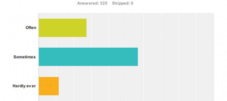Kentico Survey on Content Marketing: There’s Trust, But Be Truthful
