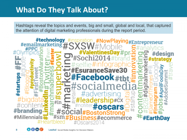 LeadTail Report on Digital Marketers - Top-Hashtags