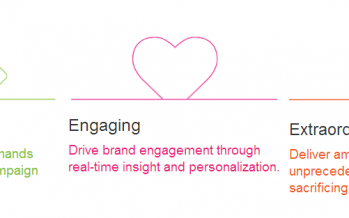 Acquia Takes on Adobe with New Campaign Cloud