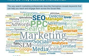Leadtail Examines the Social Activity of Search Marketers