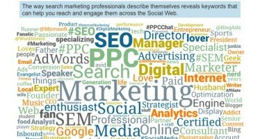 Leadtail Examines the Social Activity of Search Marketers