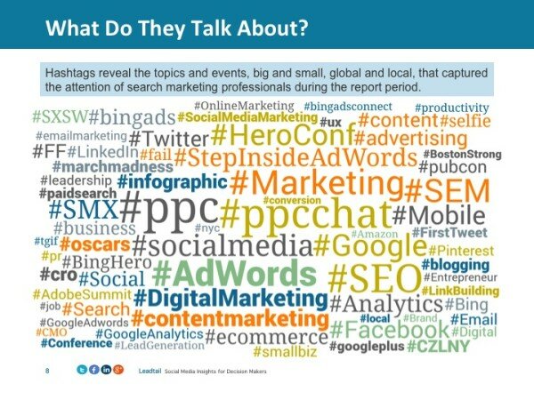 Leadtail - What Are SEMs Talking About
