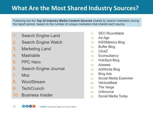 Leadtail-Top Industry Media Sources
