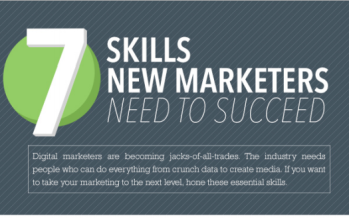 6 Hiring Trends Digital Marketers Need to Know