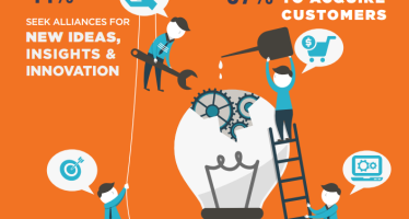 Building Strong Successful Partnerships is Necessary, But Not Easy