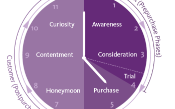 Sitecore 8: Helping you Create Life Long Customers