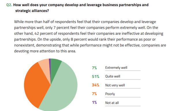 Leverage Partnerships