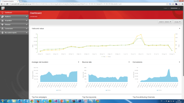 Sitecore 8 Analytics_Dashboard