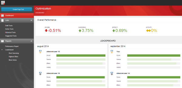 Sitecore 8 Optimization Dashboard