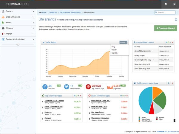 TERMINALFOUR Dashboard