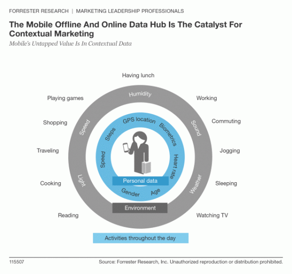 Forrester Mobile