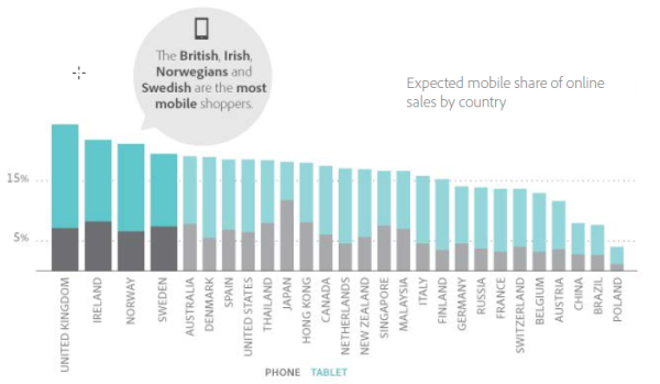 Mobile Index - Adobe