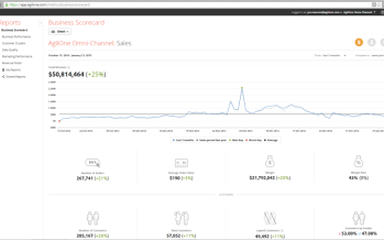 AgilOne Introduces Integrated Predictive Marketing Cloud