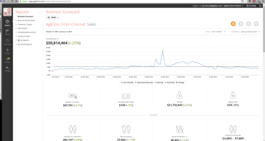 AgilOne Introduces Integrated Predictive Marketing Cloud