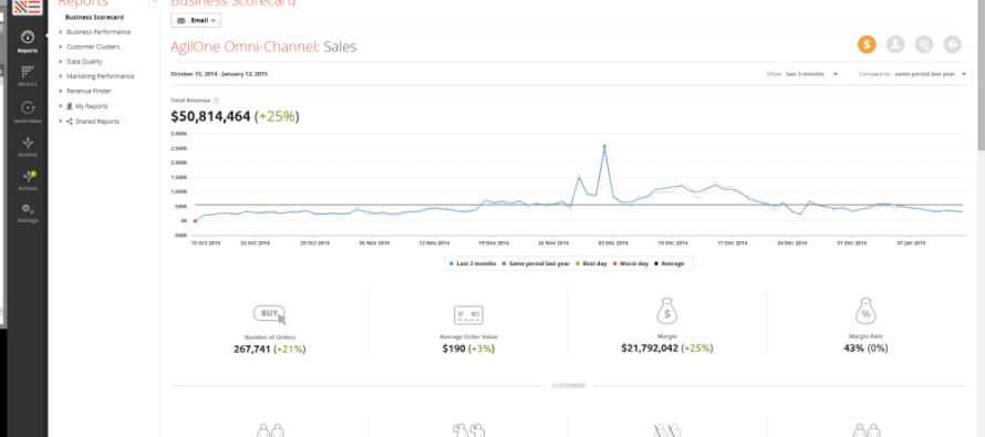 AgilOne Introduces Integrated Predictive Marketing Cloud