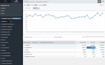 Webtrends Explore Let’s Marketers Dive Deep into Their Customer Data