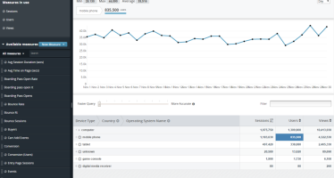 Webtrends Explore Let’s Marketers Dive Deep into Their Customer Data
