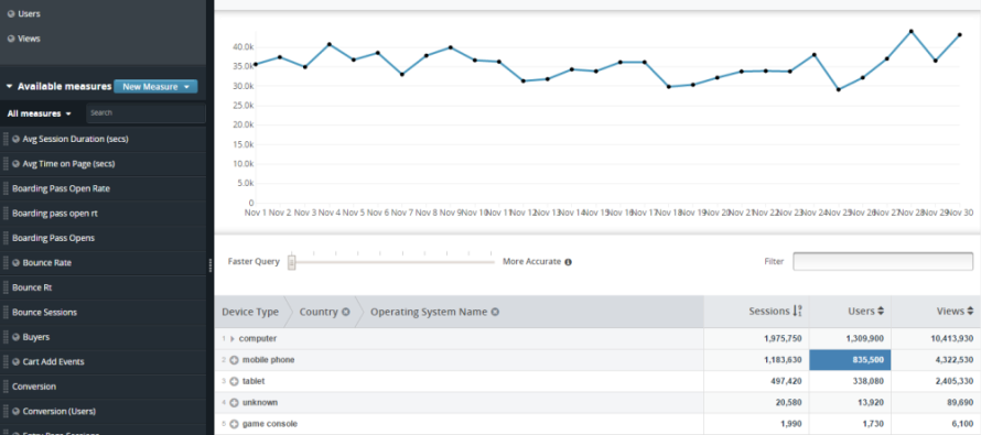Webtrends Explore Let’s Marketers Dive Deep into Their Customer Data