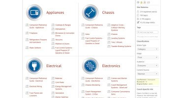 MindTouch, SAP Demonstrate Engagement Across the Customer Lifecycle Using Content