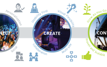 CoreMedia 8 Helps Connect, Create and Control Omni-channel Digital Experiences