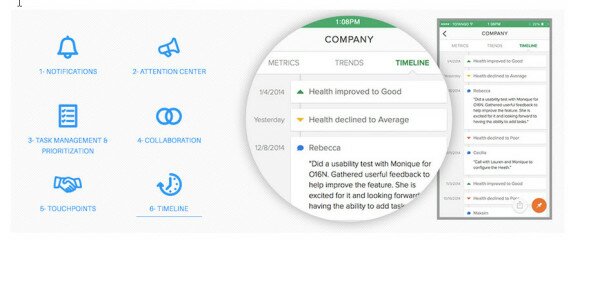 Totango Timeline Dashboard